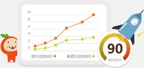 高端網(wǎng)站設(shè)計|深圳網(wǎng)站建設(shè)|深圳小程序開發(fā)|網(wǎng)絡(luò)營銷推廣