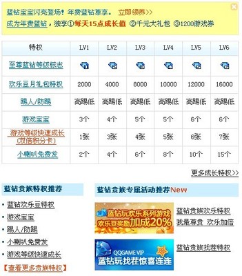 從權(quán)限管理看互聯(lián)網(wǎng)產(chǎn)品的盈利方式---深圳網(wǎng)絡(luò)公司|深圳網(wǎng)站建設(shè)|龍華網(wǎng)站建設(shè)|布吉網(wǎng)站建設(shè)|網(wǎng)站開發(fā)公司|坂田網(wǎng)絡(luò)公司|坂田網(wǎng)站建設(shè)|做網(wǎng)站|優(yōu)化|網(wǎng)站設(shè)計制作公司|金銳網(wǎng)絡(luò)